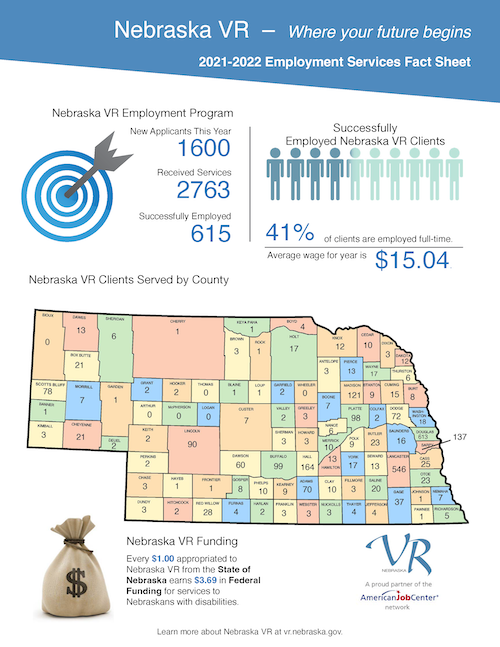 Download Nebraska VR Fact Sheet